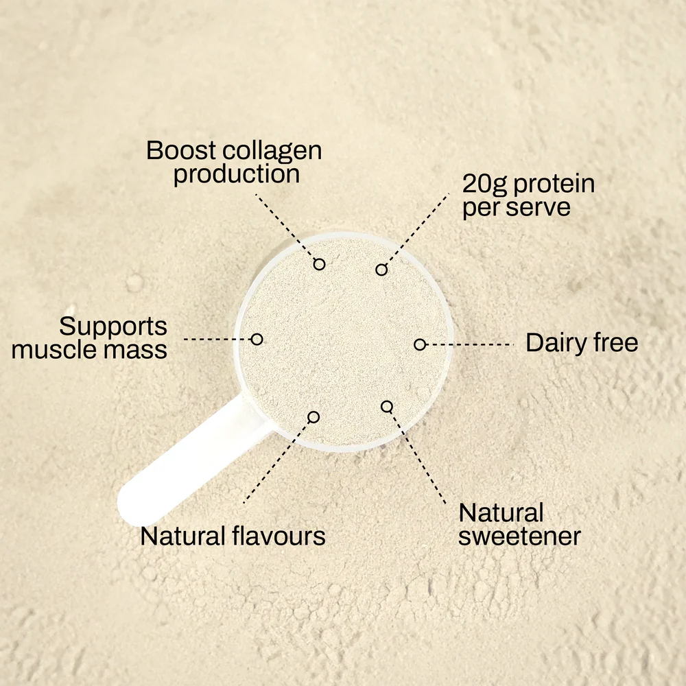 Beige background with text highlighting protein supplement benefits