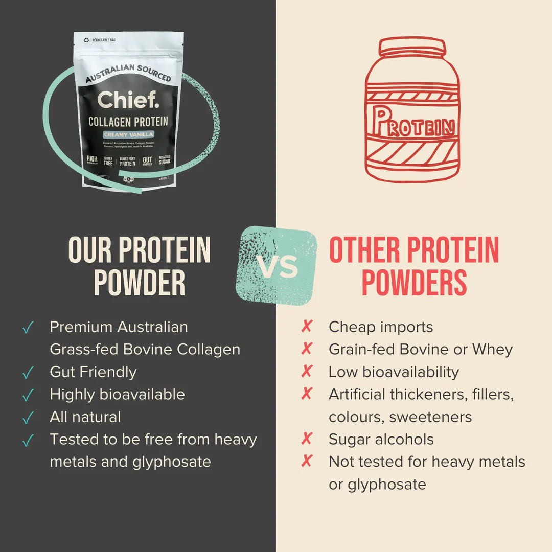 Comparison chart of Chief’s collagen protein vs. other protein powders, highlighting benefits like pasture-raised sourcing and absence of heavy metals or glyphosate.