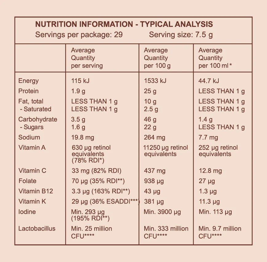 Close-up of the nutritional information label for The Mothers Blend, listing key vitamins, minerals, and serving size per 7.5g dose.